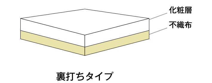 裏打ちタイプ