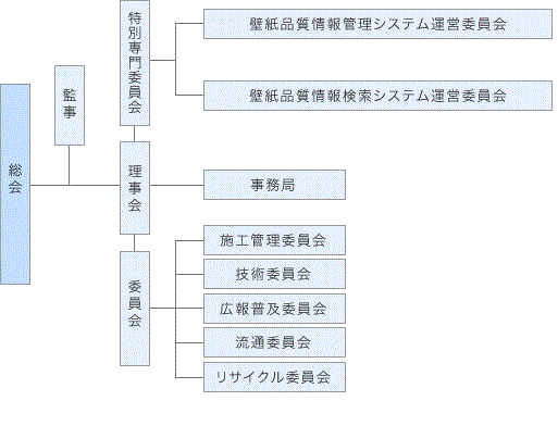 協会概要 一般社団法人 日本壁装協会